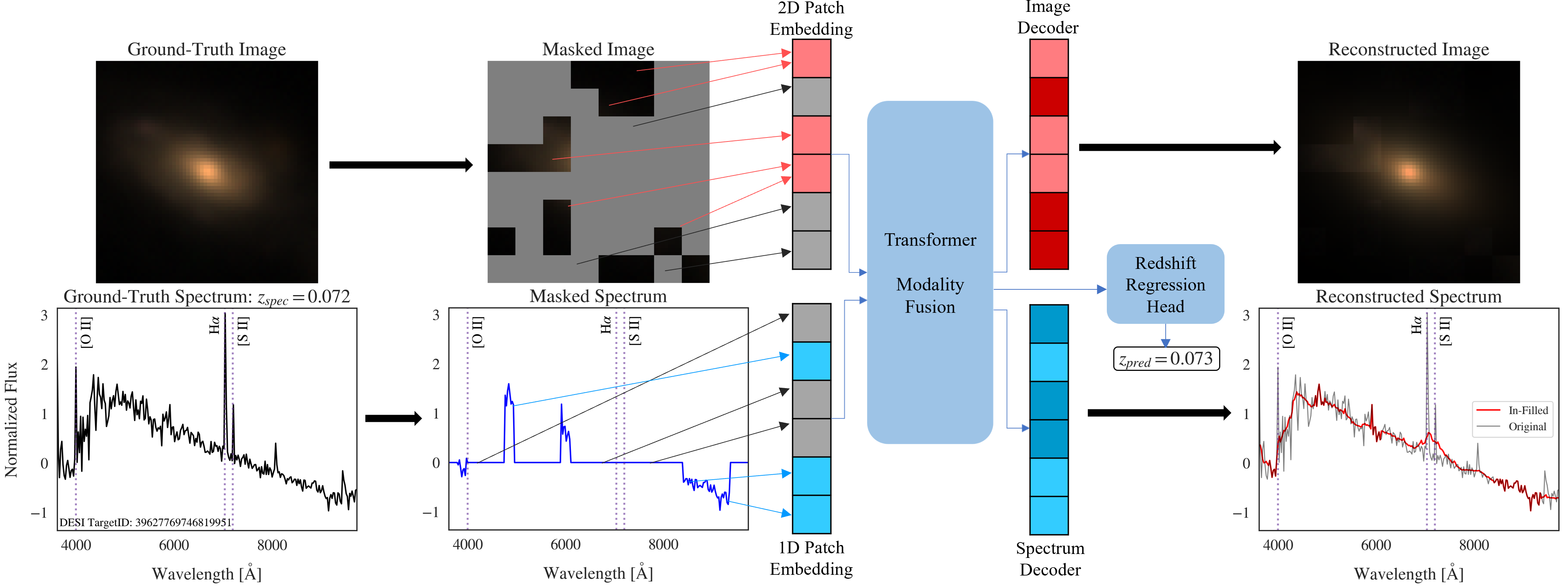MMAE Architecture and Application to a Low-Redshift Source