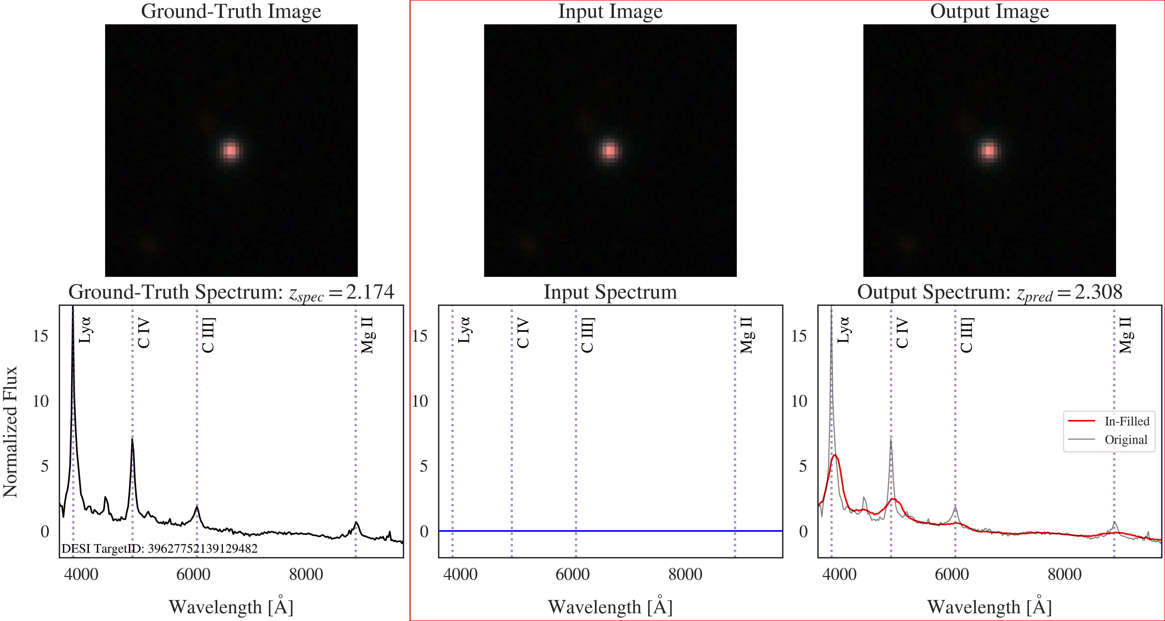 Application to a High-Redshift Source